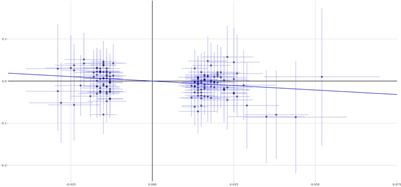 Evaluating the Causal Association Between Educational Attainment and Asthma Using a Mendelian Randomization Design